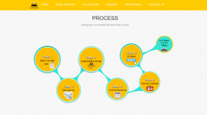 car-butlers-process-freshstartpk-onlinepr-startups-khawajamubasharmansoor
